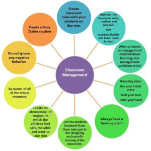 classroom management effective plan culture behaviour education teaching english special strategies teacher teachers different methods school students behavior model safe